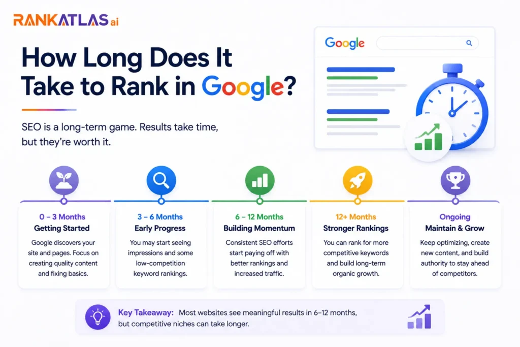 How many backlinks do I need to rank? | FAQ