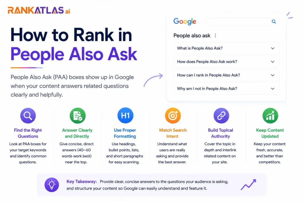 How to Rank in People Also Ask